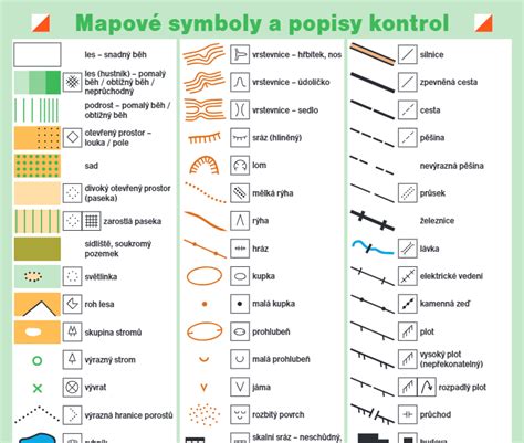 Monitorovanie rastu kvásku pomocou značiek na pohári