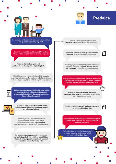 Infografika - Ako funguje objednávka pečeného prasiatka