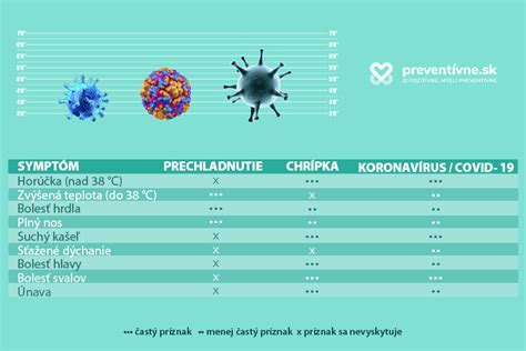 Porovnanie príznakov uhniezdenia a PMS