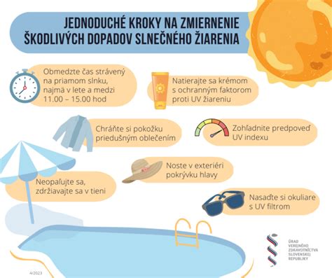 schéma ochrany detskej pokožky pred slnkom