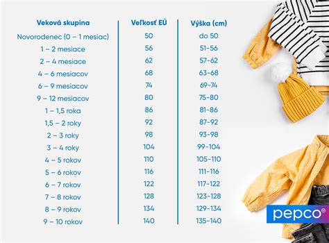 Vizualizácia postupného zavádzania príkrmov pre dojčatá