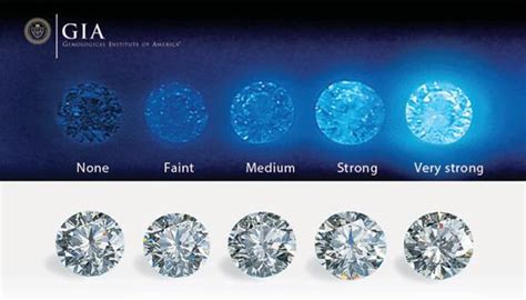 Fotografia najvzácnejšieho modrozeleného diamantu