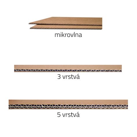 Rozdiel medzi hladkou a vlnitou lepenkou