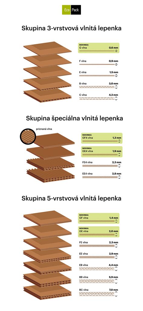 Príklady povrchových úprav krabíc z hladkej lepenky