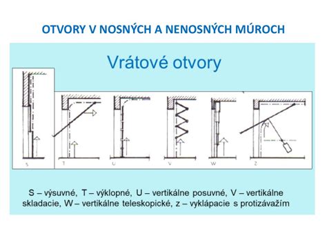 Umiestnenie samariových magnetov na dvierkach rúry