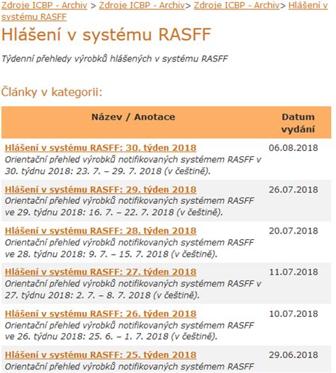 Schéma fungovania systému RASFF pre bezpečnosť potravín