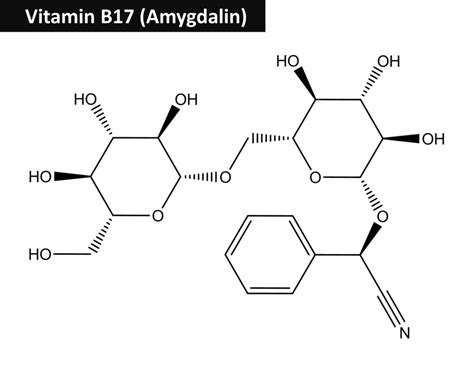 Molekulárna štruktúra amygdalínu (vitamínu B17)