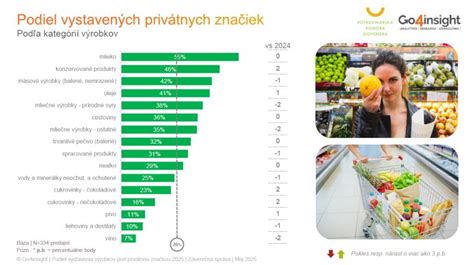 Prehľad akčných ponúk bravčovej lopatky v slovenských obchodoch