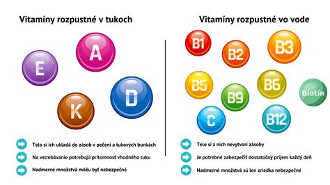 ilustrácia vitamínov v hlávkovom šaláte