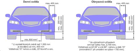 Rozdiel medzi dennými a stretávacími svetlami