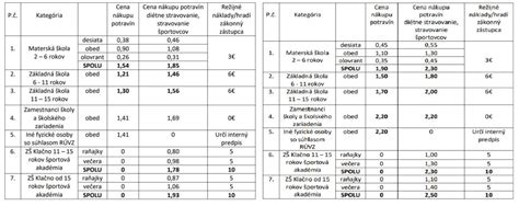 Porovnanie kefíru fermentovaného v teple a chlade