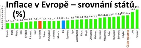 Graf bezpečnosti liekov na dojčenie