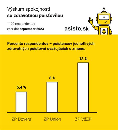 Grafické porovnanie zdravotných rizík u dojčených a nedojčených detí