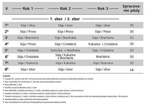 Tabuľka striedania plodín pre záhradkárov