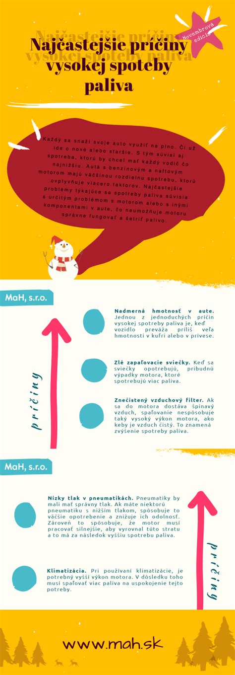 Infografika: Príčiny nerovnomernej laktácie