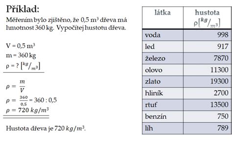 Tabuľka: Možnosti využitia zozbieraného mlieka