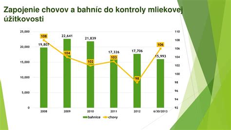 graf úžitkovosti dojníc podľa plemien