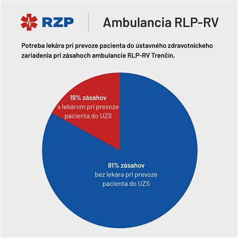 Porovnanie RLP a RZP