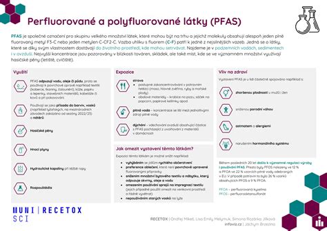 Infografika: Kľúčové bioaktívne látky vo fenikli obyčajnom