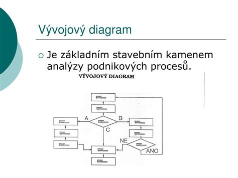 Diagram: Rozhodovací proces pri zmene pracovnej náplne