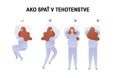 Schéma správneho rozloženia váhy na chrbte v porovnaní s taškou cez plece
