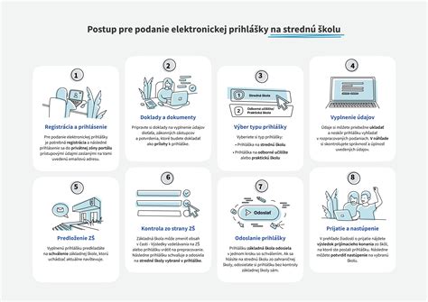 Infografika: Kľúčové termíny pre elektronické podania