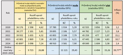 Tabuľka úrovní pary v rúrach AEG