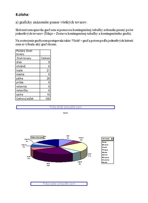 Grafické znázornenie rizík uvoľňovania chemikálií z plastov pri zahrievaní