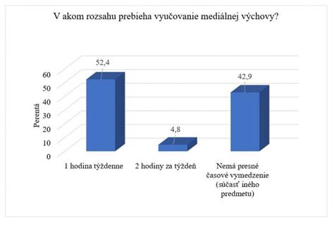 Graf: Rozsah vyučovania mediálnej výchovy