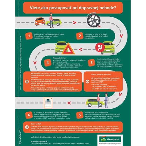 Infografika: Krok za krokom - čo robiť pred príchodom záchranárov