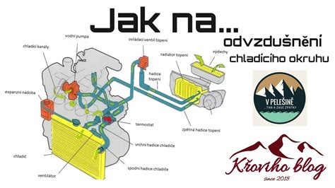 Schéma materiálov hadíc plniaceho vzduchu