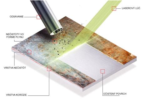 Infografika: Princíp pyrolytického čistenia rúry