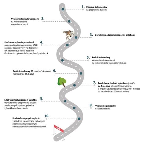 Proces získania francúzskych bariel na predpis