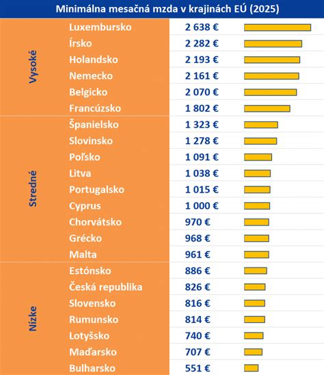 Infografika: Porovnanie priemerných sezónnych miezd v EÚ