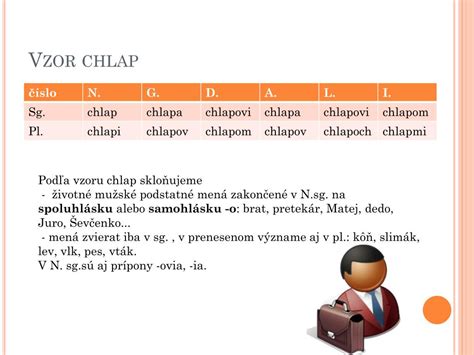 Schéma skloňovania podľa vzoru chlap