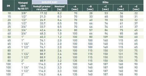 Rôzne typy kanalizačných redukcií pre dimenzie DN 160/125