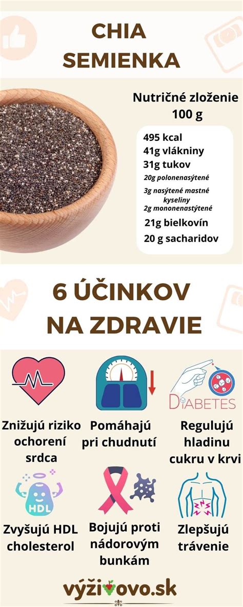 Infografika: Zdravotné benefity chia semienok