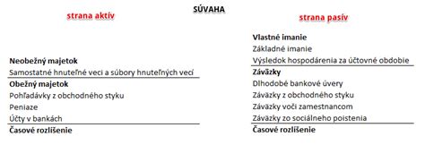 Súvaha a výkaz ziskov a strát - porovnanie