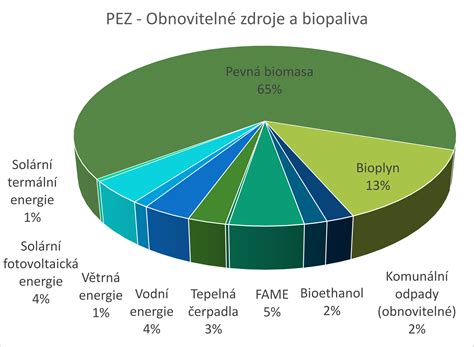 Porovnanie elektrickej a plynovej rúry (infografika)