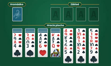 Rozloženie kariet pre hru Solitaire-Pasiáns