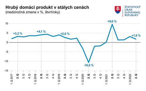 Graf porovnávajúci nutričné hodnoty surových a varených zemiakov