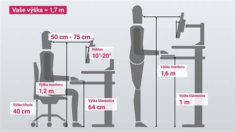 Ergonomické výšky umiestnenia rúry