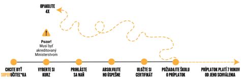 Infografika: Inovačné aktivity spoločnosti KRAJN s.r.o.