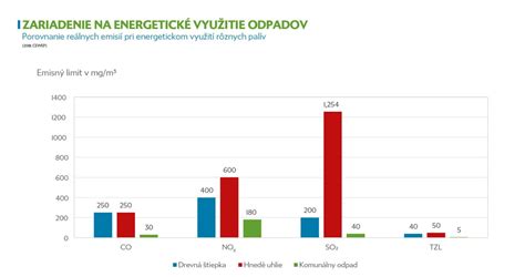 Porovnanie energetickej účinnosti a objemu rúr