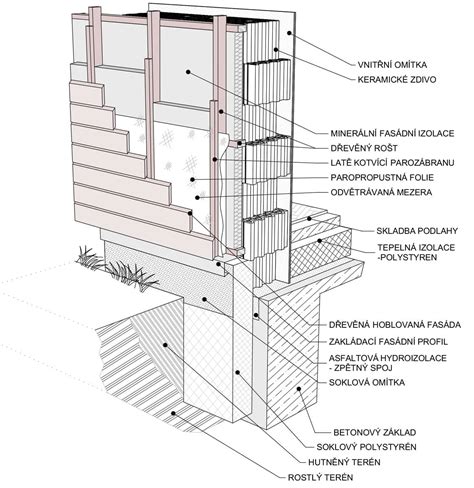 Detail rohu prevetrávanej fasády s rohovým profilom