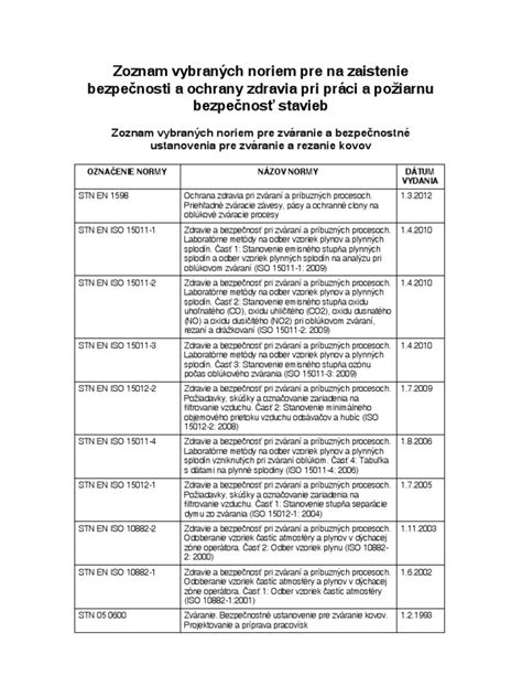 Zoznam platných legislatívnych noriem pre plynové zariadenia