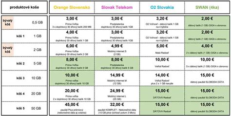 Porovnanie cien detských lístkov