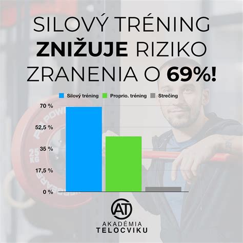 Príklad jedálnička pre silový tréning