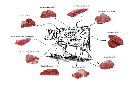 Kvalitné hovädzie mäso na steak