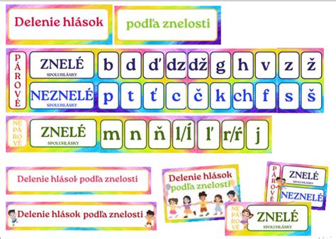 Ajurvédske delenie korenia podľa dóš